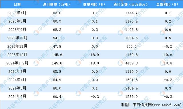 青岛物流公司 第240页