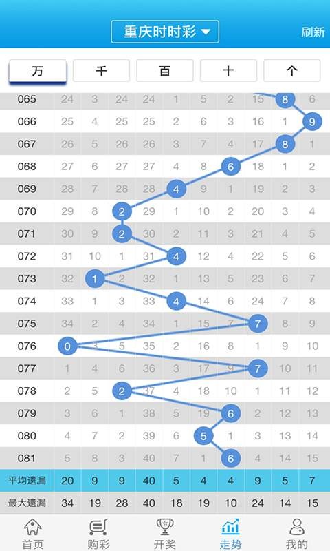 白小姐一肖一码100正确,数据导向实施_免费版32.471