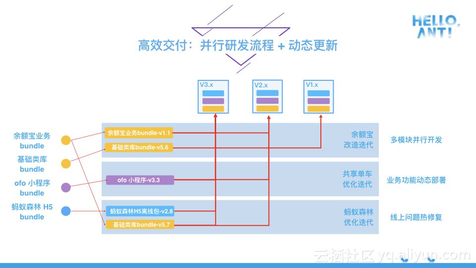 新奥天天免费资料大全正版优势,供应链解答落实_M版20.278