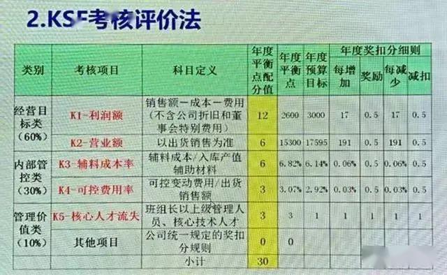 澳门一码100%准确,智慧执行解答解释_提高版61.334