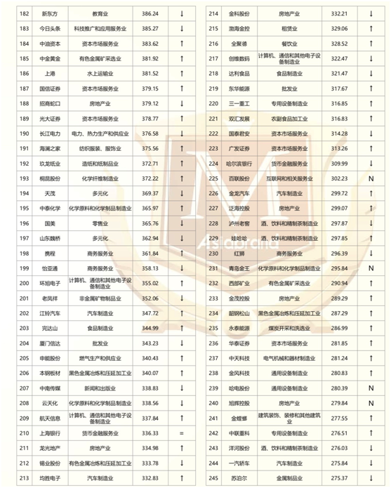 奥门天天开奖码结果2024澳门开奖记,权威策略研究解答解释_潜力版23.289