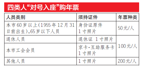 北京市公园游览年票停售引发小强与他的朋友们难忘故事