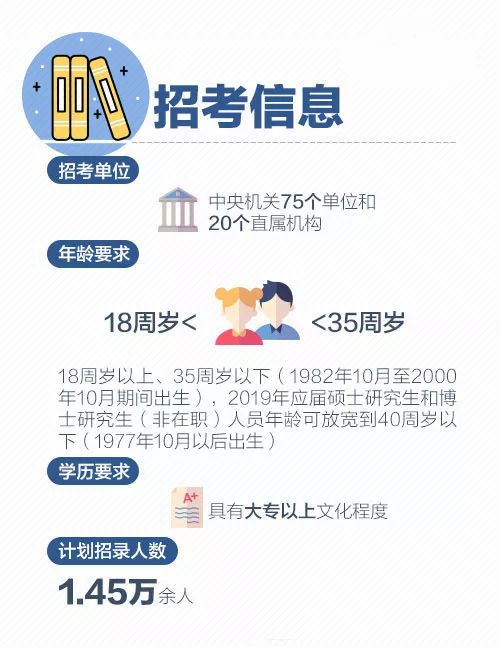 国考报名启动，科技赋能梦想之门，全新系统助力招录3.97万人报名体验之旅