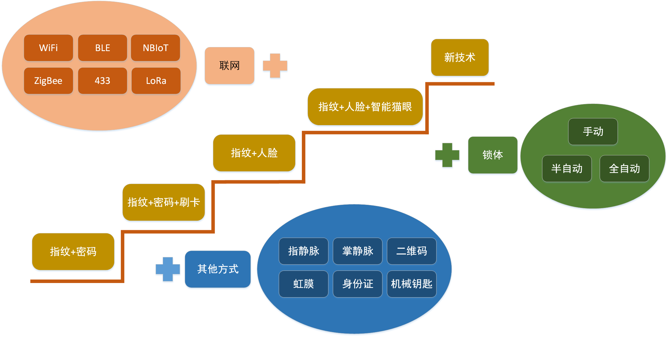 澳门免费资料大全精准版,最新趋势解答方案解释_结构版65.875