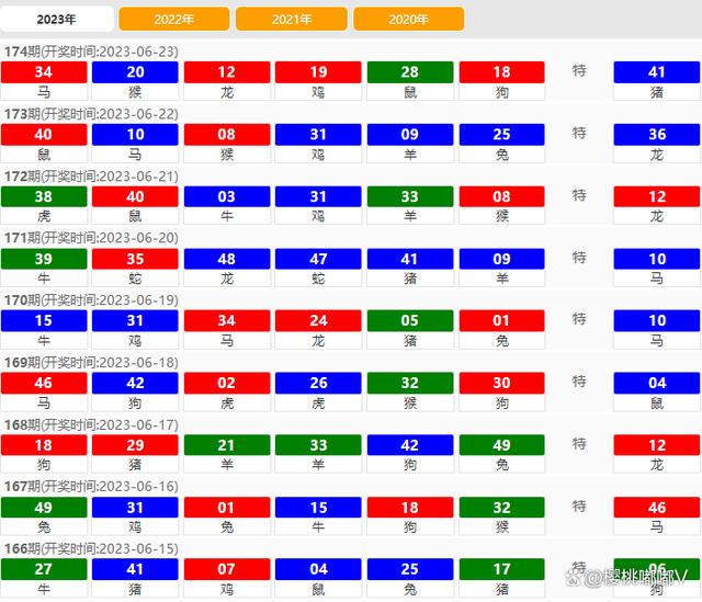 2024澳门今晚开奖记录,最新热门解答定义_36.766