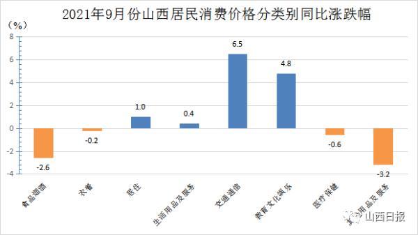 九月消费风云，居民消费价格同比上涨0.4%