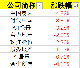 青岛物流公司 第198页