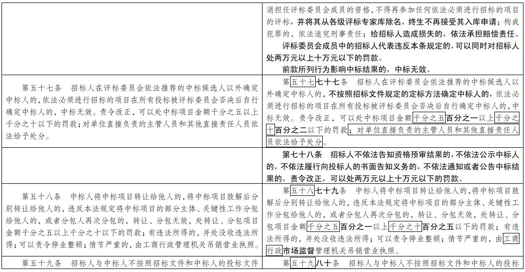 2024澳门正版免费码资料,评述解答解释落实_驱动版82.686