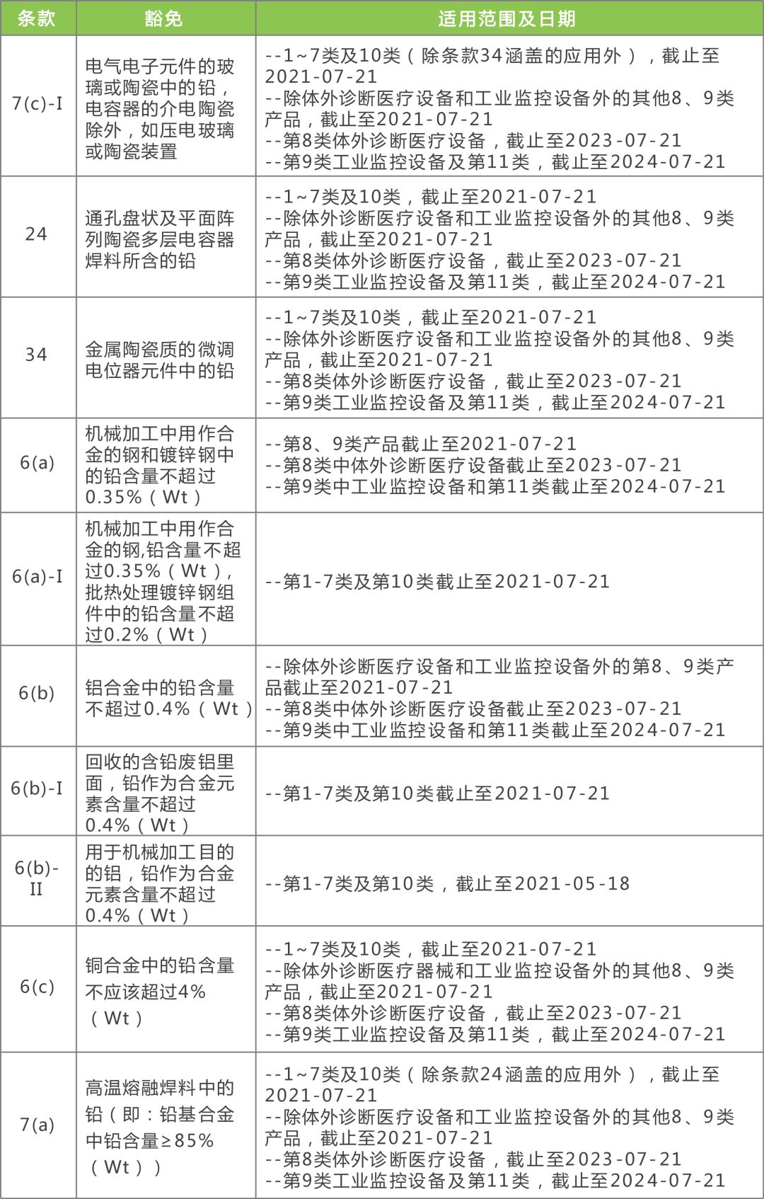 新澳2024年正版资料免费大全,高效执行策略落实_生存版54.602