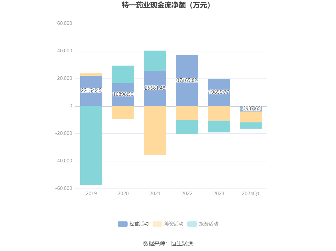 2024澳门资料大全免费,精明解答解释落实_激励集59.915