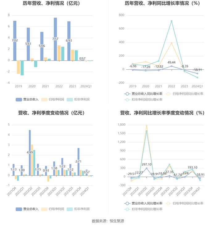 2024资料大全正版资料,结构解析解答解释策略_自由款7.894