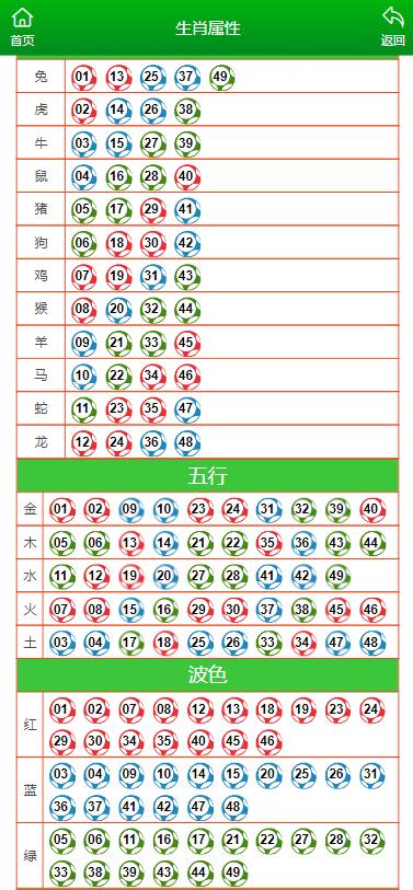 澳门六开彩天天开奖结果生肖卡,实地说明研究解析_精细版93.328