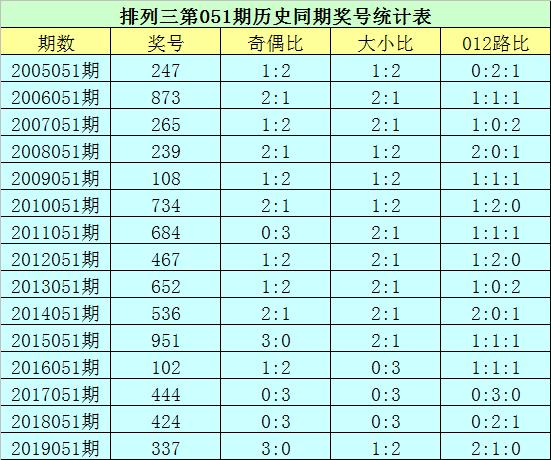 白小姐一码中期期开奖结果查询,实地分析数据设计_订阅型71.536