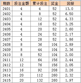 2024新澳门天天彩开奖记录,高效执行解答解释现象_匹配版4.302