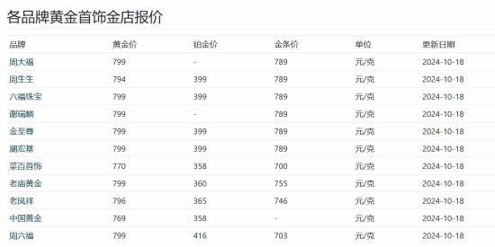 科技重塑金饰市场，金价突破800元大关，新纪元奢华金饰闪耀登场