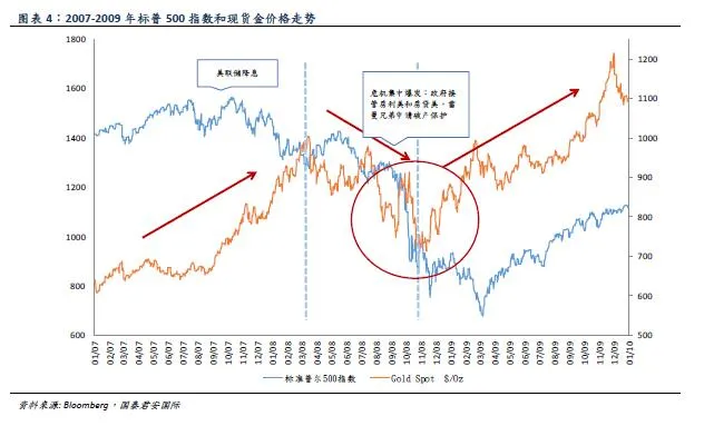 多国央行降息引发效应，黄金ETF成国际资金新宠