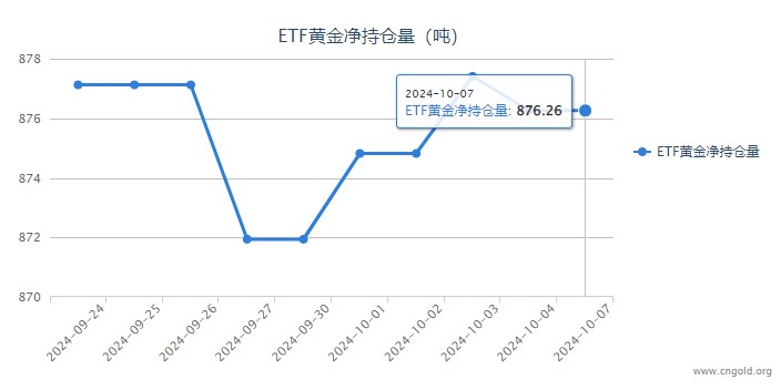 科技与黄金的魅力