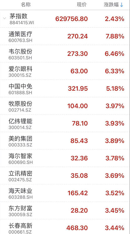 A股涨势如虹，科技与投资的融合引领智能理财新时代