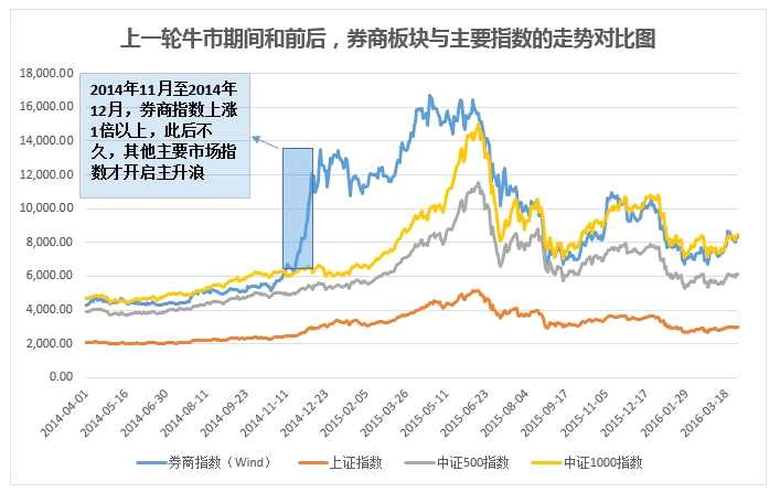 中信证券百亿成交额背后的日常故事与温馨时光