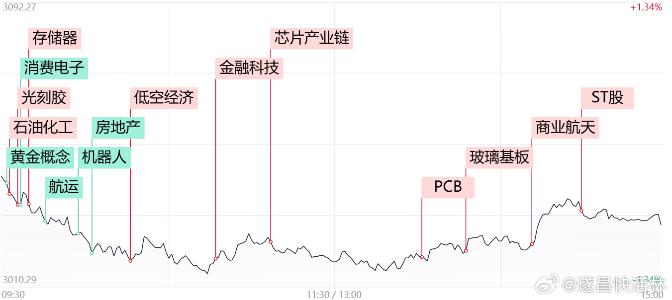 A股芯片股迎来黄金时代，全线爆发，行业前景展望