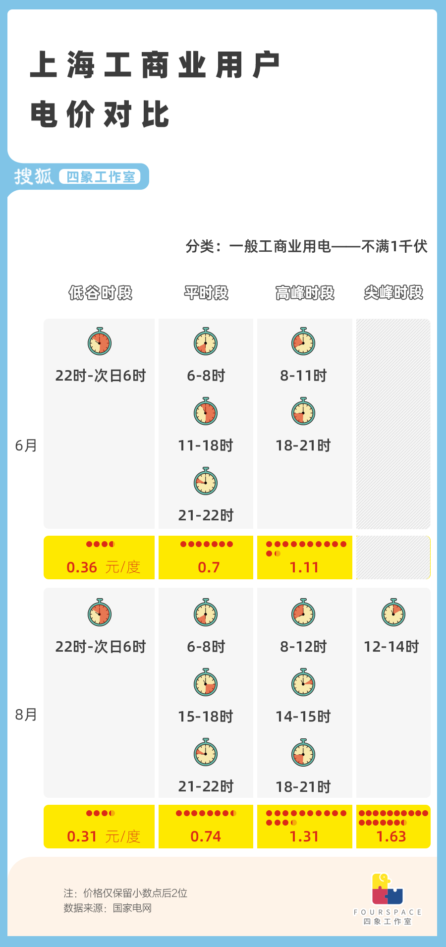 充电桩，低额电价高额服务费背后的真相揭秘