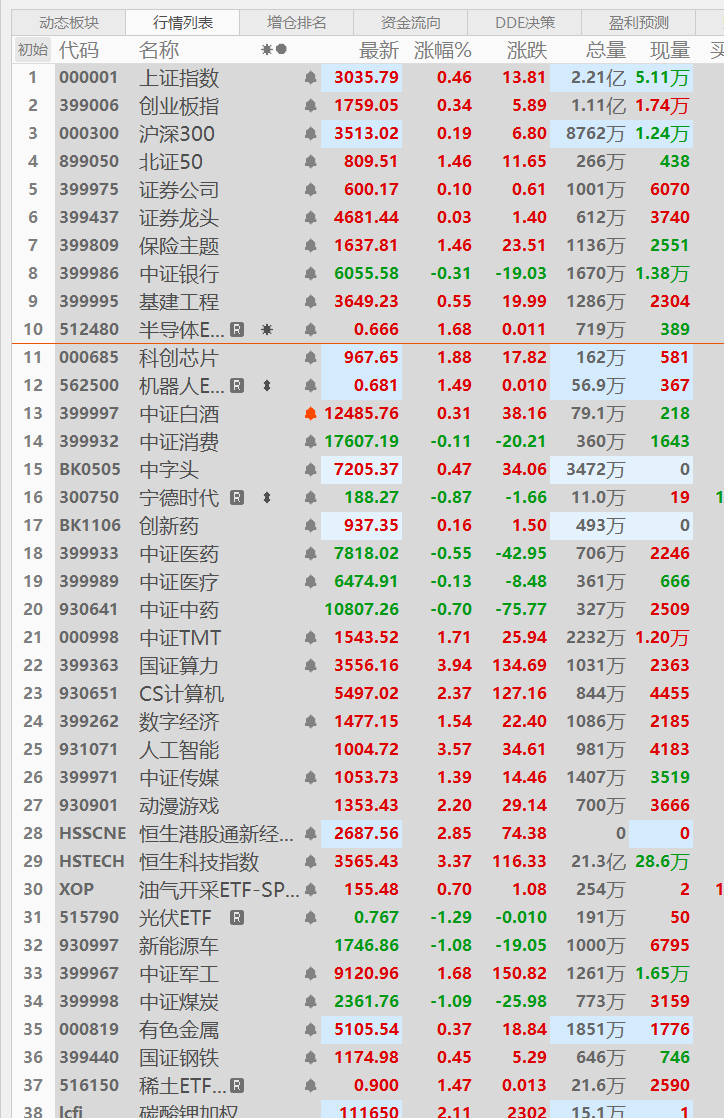 运输服务 第156页