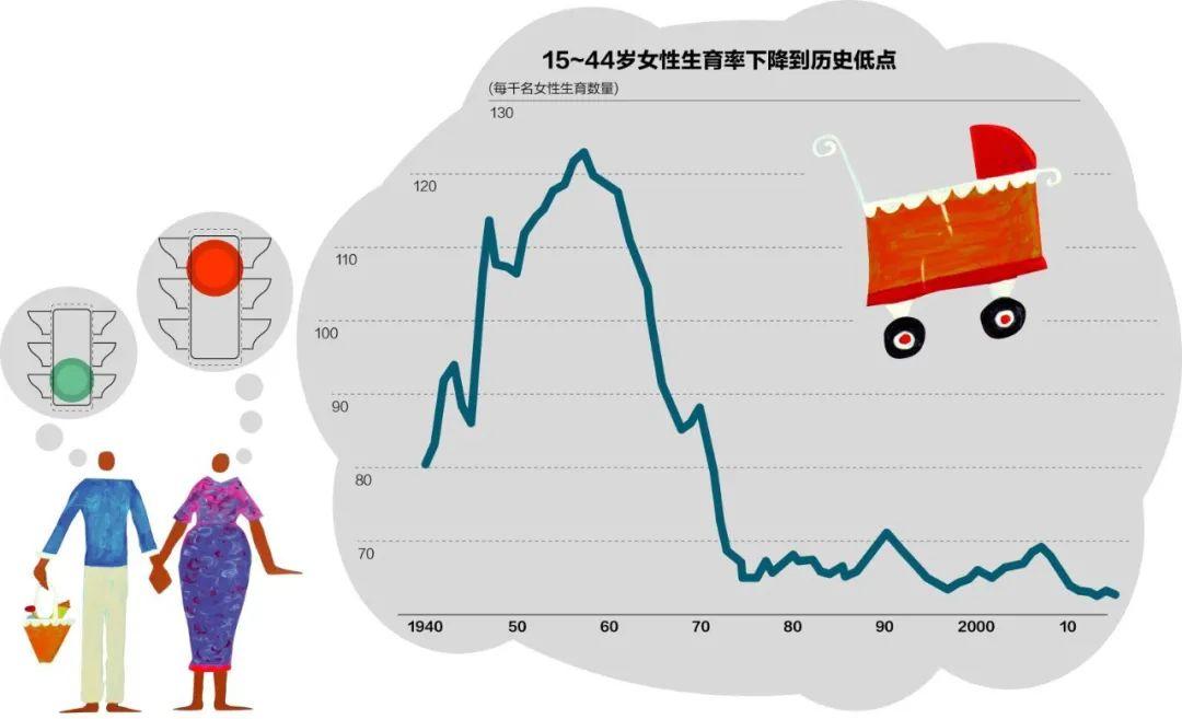 梁建章谈提高年轻生育意愿，播种希望的力量，爱与陪伴助力量增，（注，这个标题融合了梁建章的观点、小故事以及关于生育意愿的主题，旨在简洁明了地概括内容。）