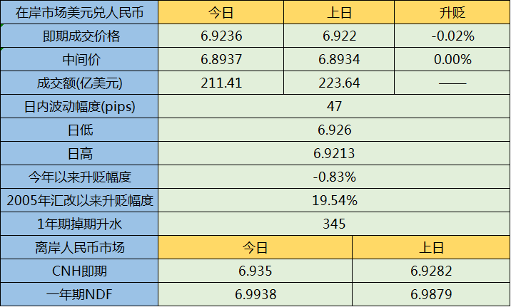 美联储11月降息25BP的概率分析与展望，高达86.2%的预期影响及展望