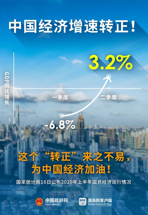 经济大放异彩