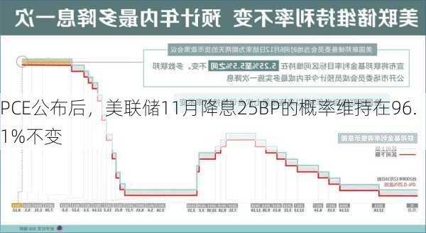 美联储11月降息25BP概率达86.2%，市场热议与预期分析