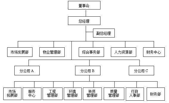 雀巢公司组织结构调整，如何跟进学习并适应变革的挑战？