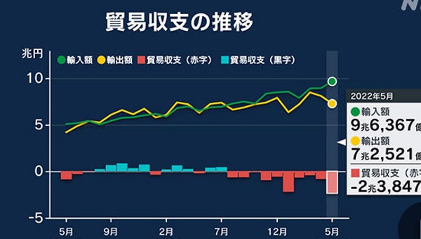 日本贸易逆差