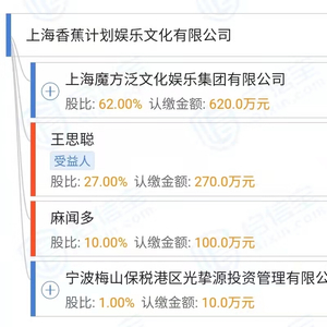 王思聪持股榴莲娱乐公司经营异常，探究原因与反思影响