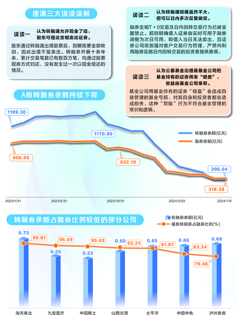 投顾四季度策略关键词，均衡配置步骤指南