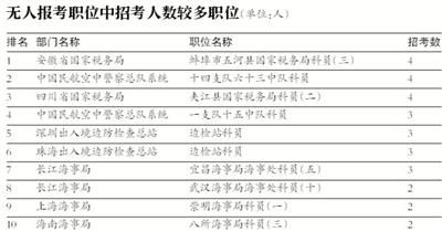 国考最热职位引1970人激烈竞争，聚焦与争议热议