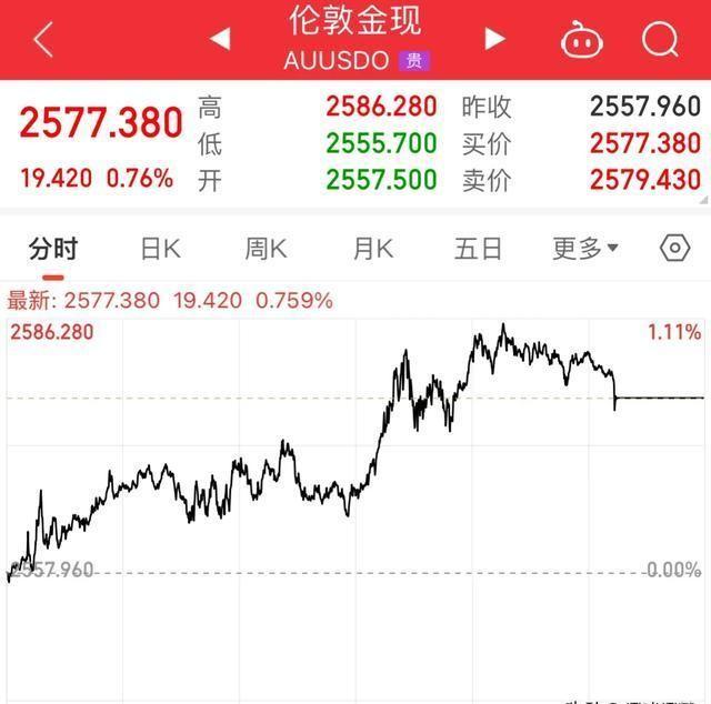 美联储11月降息25BP概率高达94.1%