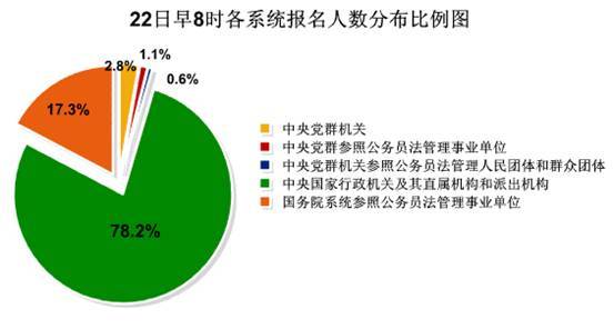 国考最热职位引1970人激烈竞争，聚焦与争议热议