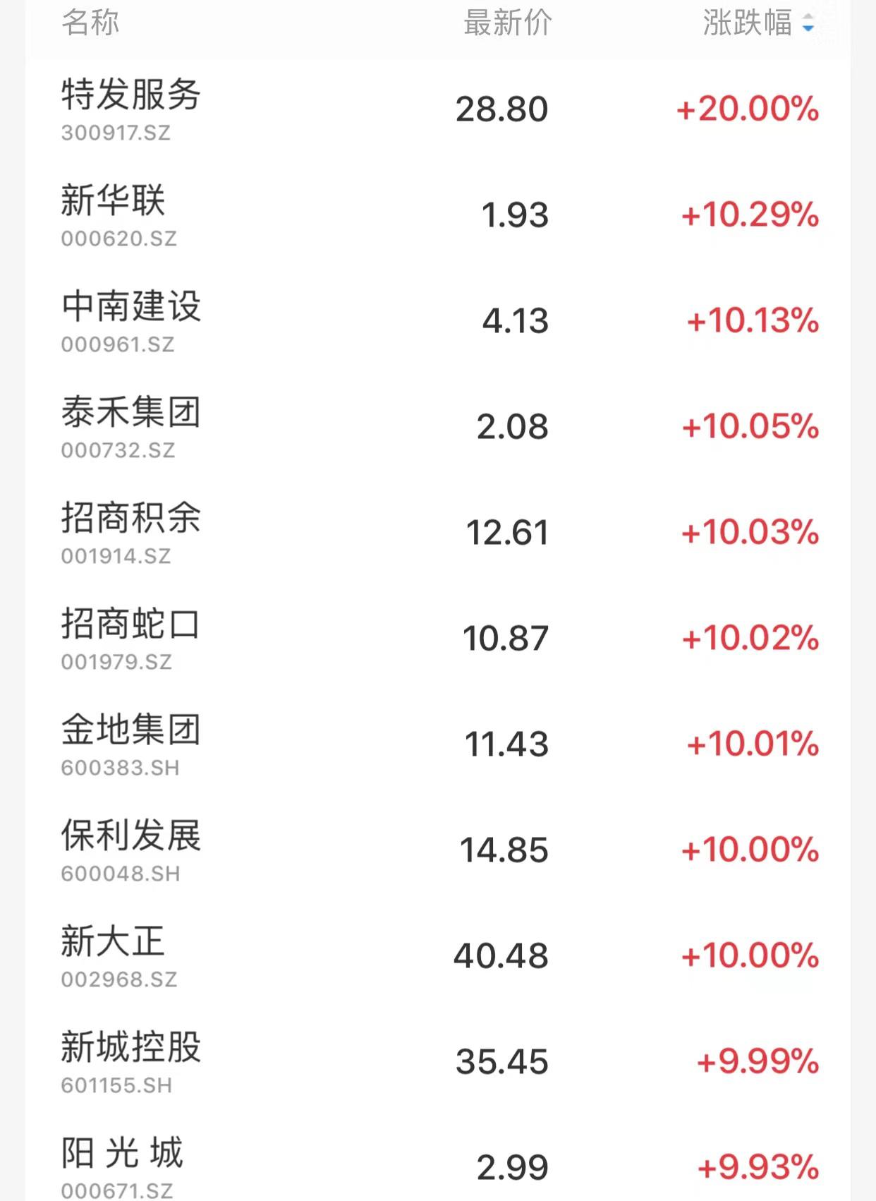 地产股在政策刺激下持续反弹，专家热议与股市反应激烈