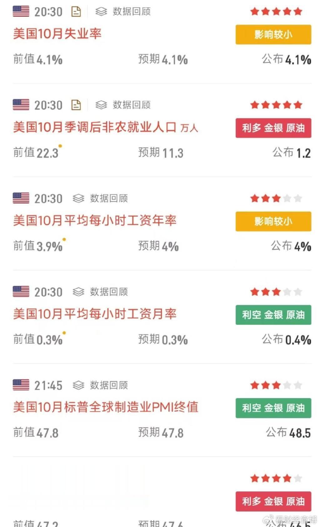 美联储11月降息25BP概率达94.1%，金融趋势深度解析与预测