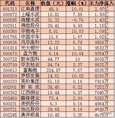 地产股在政策刺激下持续反弹，专家热议与股市反应激烈