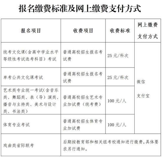 北京高考报名启动分析与观点，聚焦2025年高考报名新动向