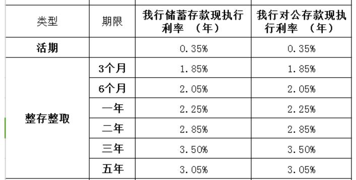 存款利率下调预期增强，本月可能实施，一场自然美景与金融动态的双重邀请