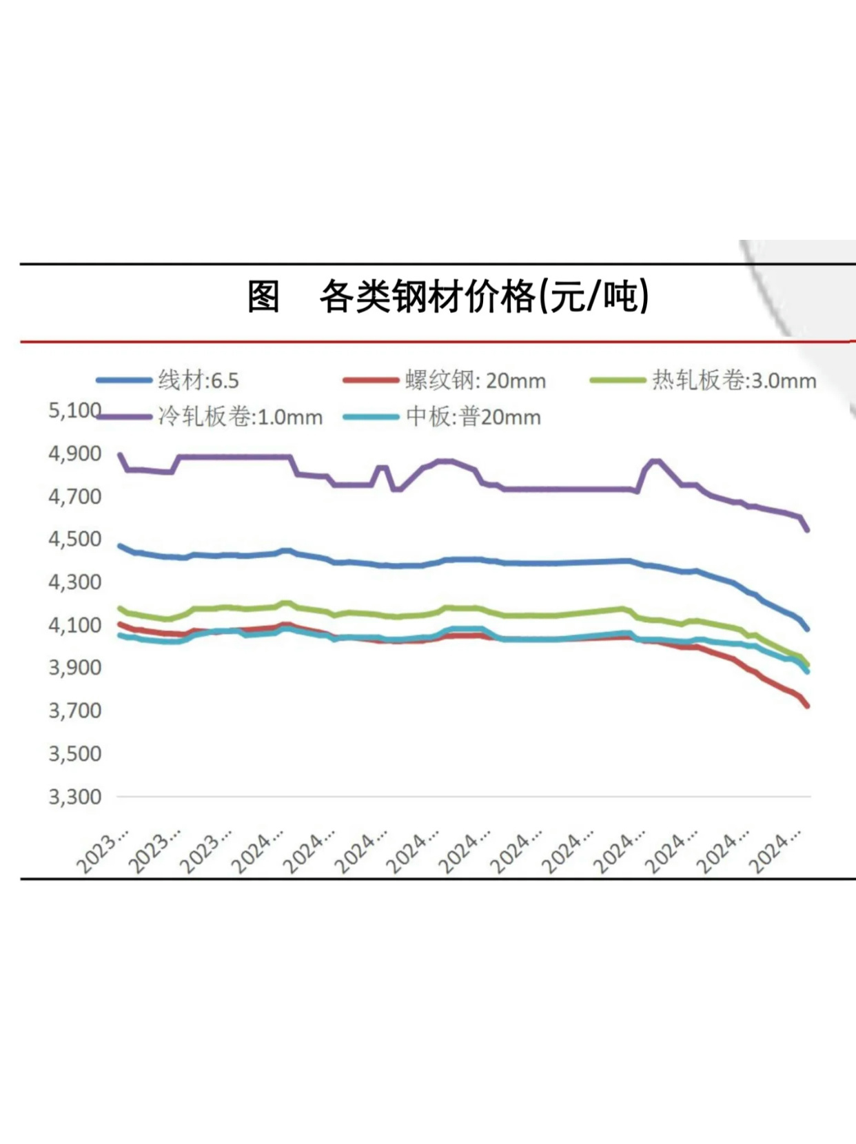 钢筋最新价格及市场走势分析，应用科普与实时动态解读