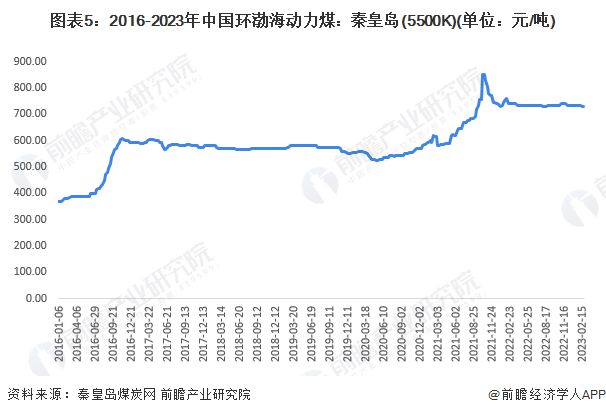 红薯最新价格概览，市场走势、种植前景与案例分析深度解析