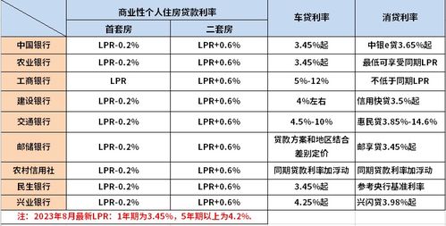 银行最新利率表，时代的印记与影响力