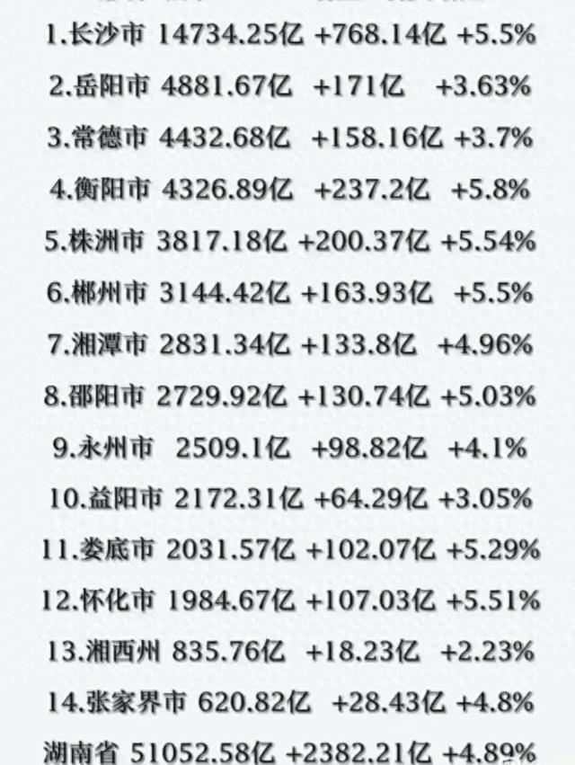 湖南省最新动态报道✨📢