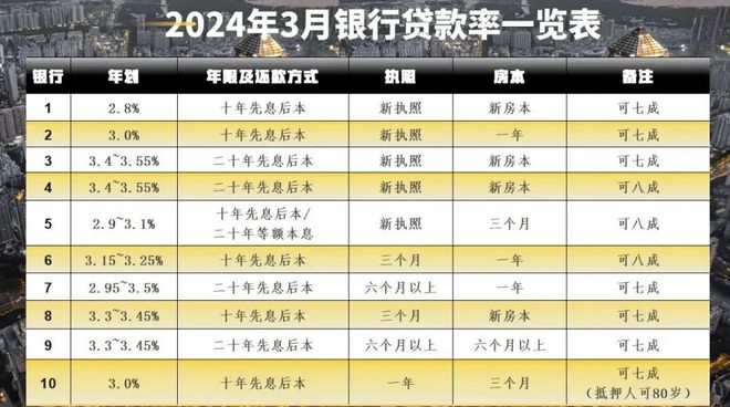 贷款利率最新动态及消息更新📣📈