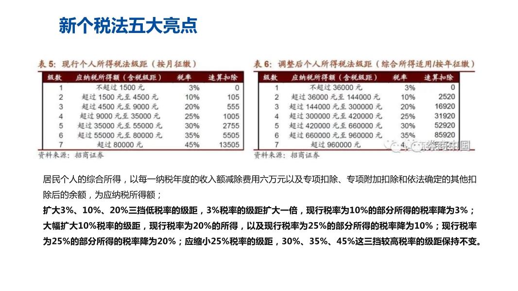 最新扣税观点论述解析