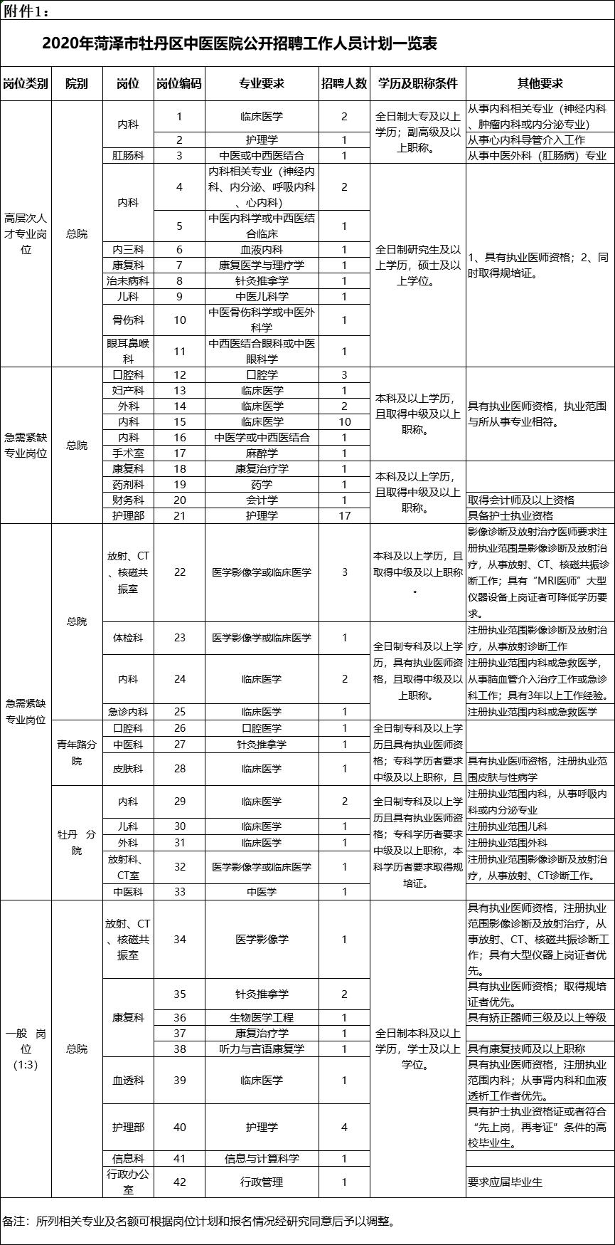 菏泽最新招聘，一份工作的温馨启程