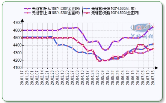 最新钢管价格概览，市场走势、影响因素与案例分析分析